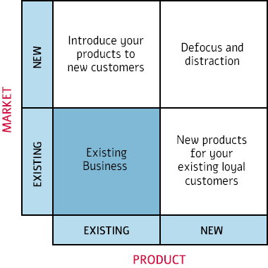 M&A's: Know what you're acquiring