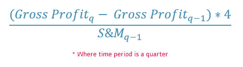 How to calculate Customer Acquisition Cost Ratio (CACR)