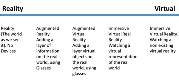 Virtual Reality Definitions Chart