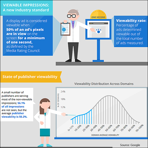 what is viewability
