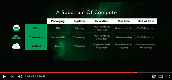 Screenshot from Werner Vogel's presentation