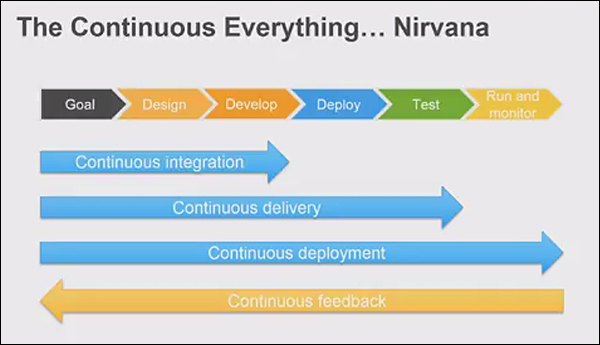 the continuous everything... nirvana