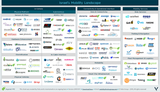 Israel Mobility Map screenshot (small)