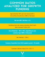 Ratios Analyzed for Growth Funding