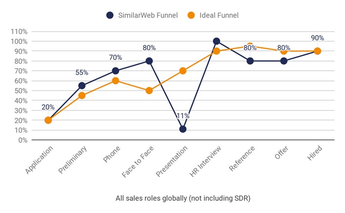 Similarweb Funnel