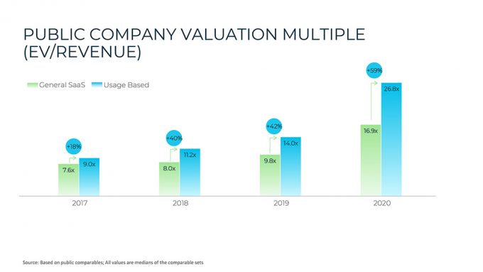 Viola What Is Usage Based Pricing And Why Should You Care About It